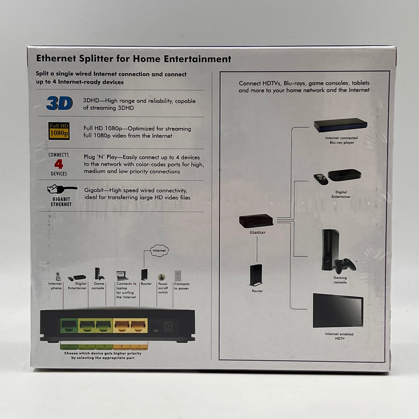 New NETGEAR Ethernet Splitter GS605AV